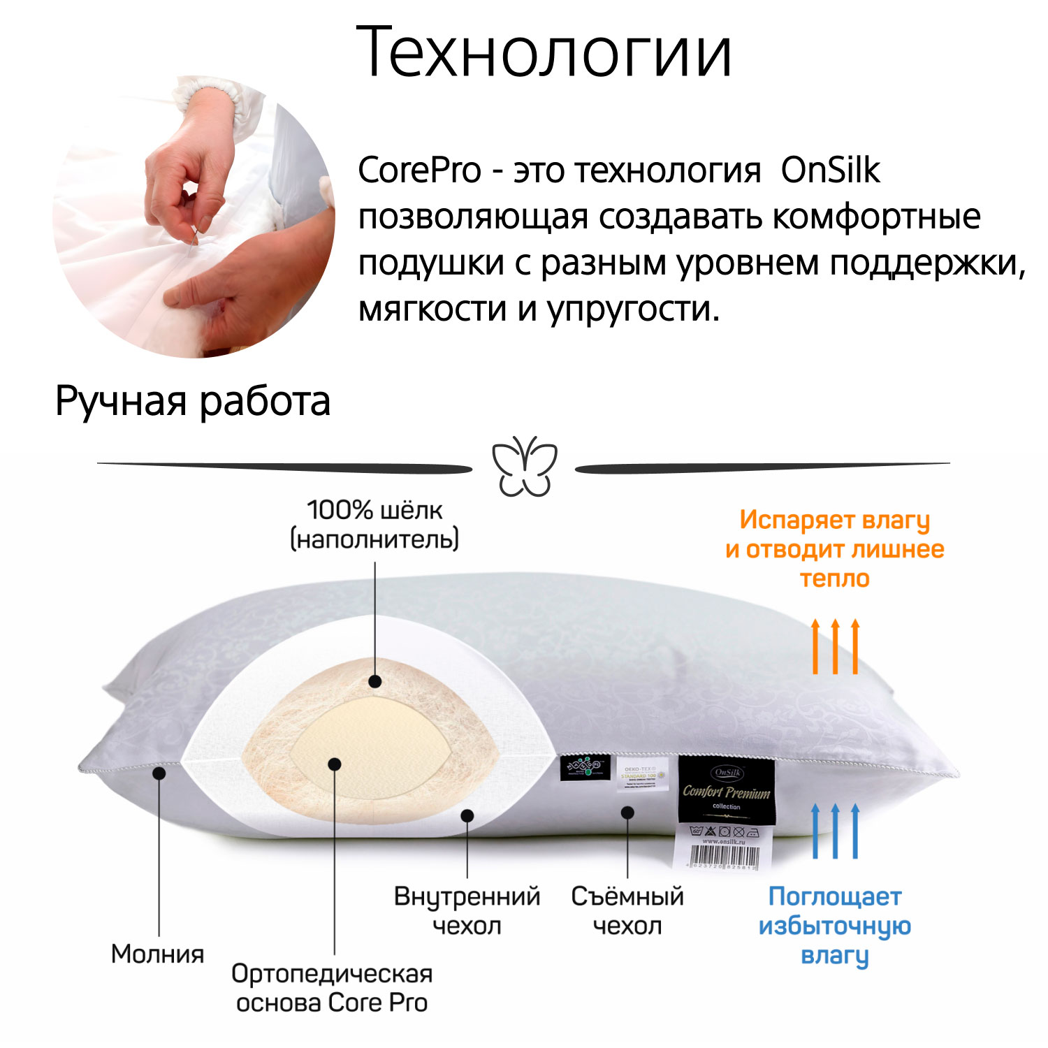Схема подушки