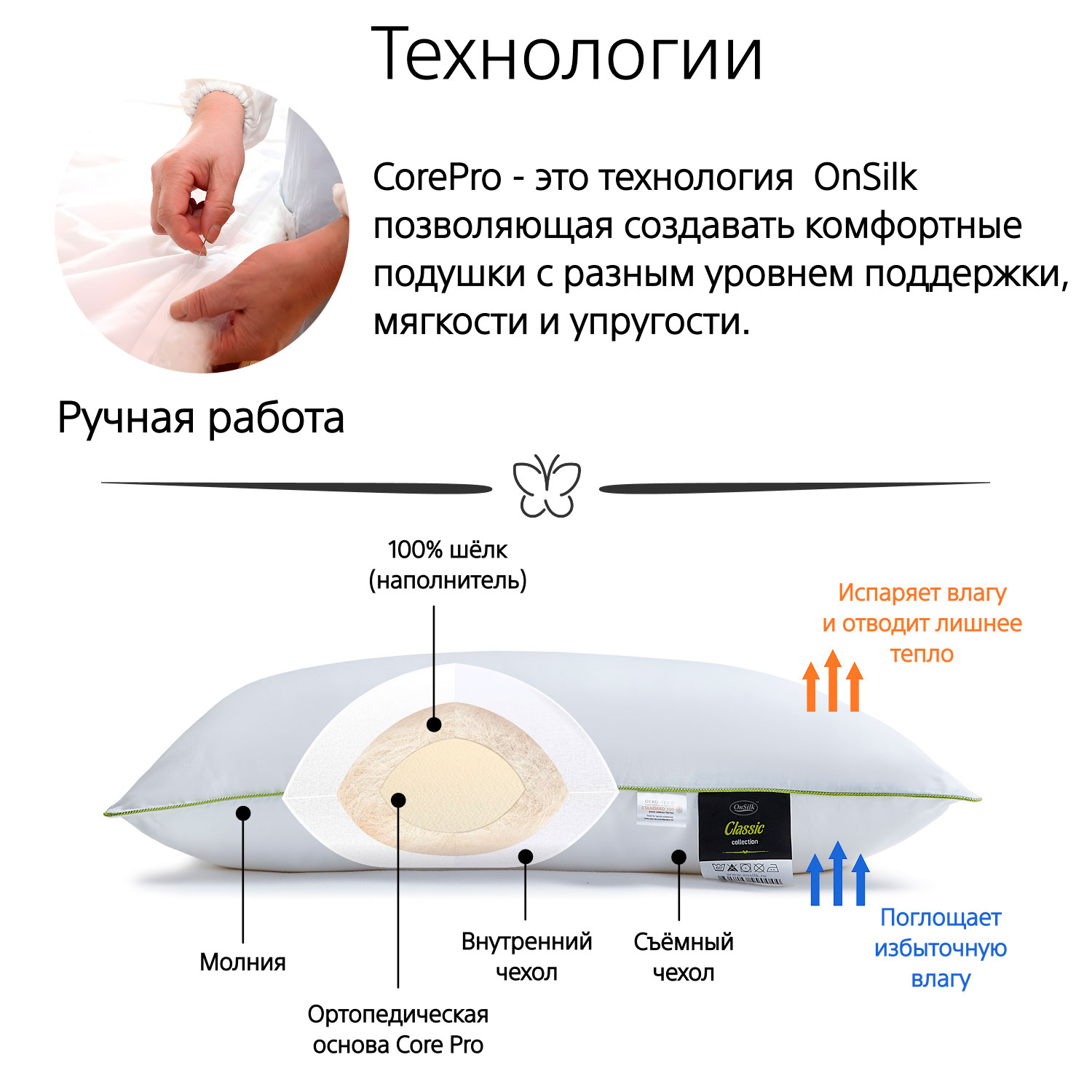 Схема подушки